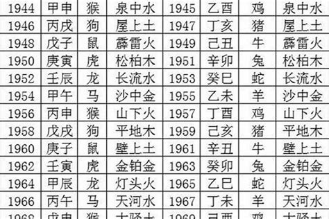 1970 生肖|70年属什么生肖 70年属什么的生肖